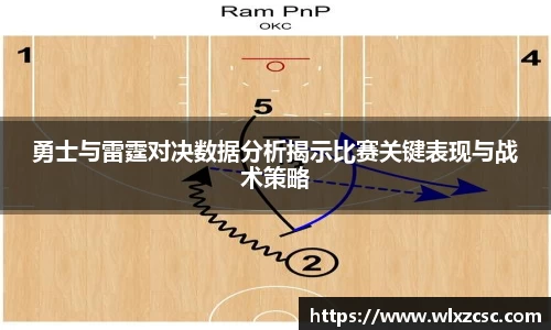 勇士与雷霆对决数据分析揭示比赛关键表现与战术策略