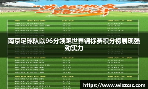 南京足球队以96分领跑世界锦标赛积分榜展现强劲实力
