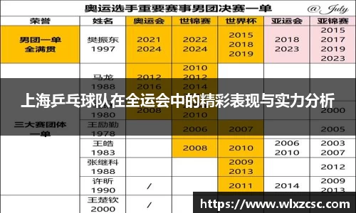 上海乒乓球队在全运会中的精彩表现与实力分析
